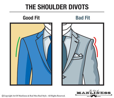Good on right and bad on left shoulder-Divots.